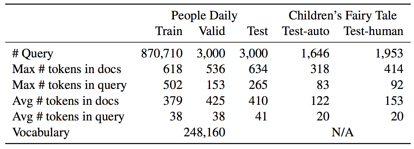 HFL-RC:科大讯飞填空式机器阅读理解数据集_ 图片描述
