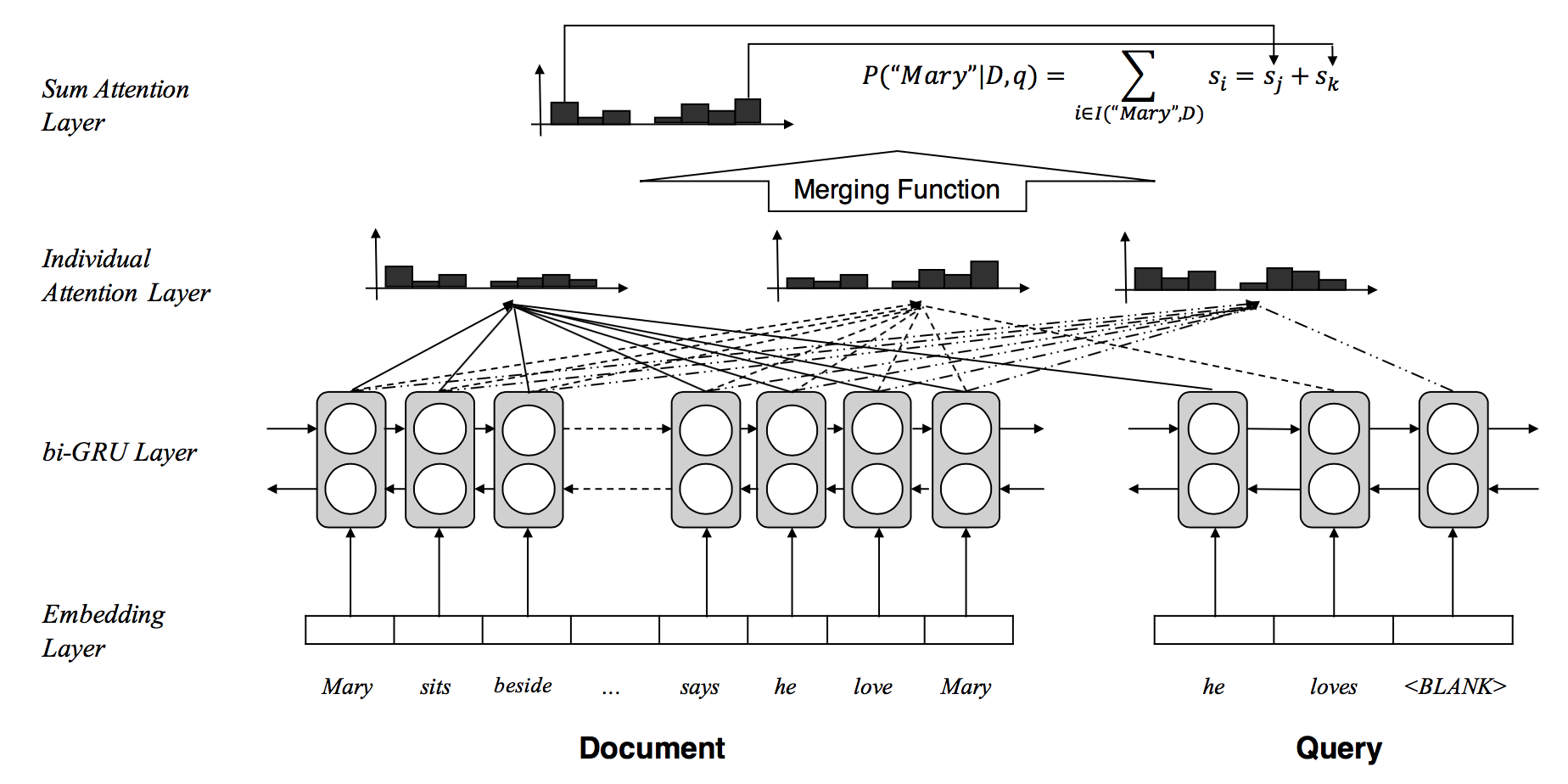 HFL-RC:科大讯飞填空式机器阅读理解数据集_ 图片描述