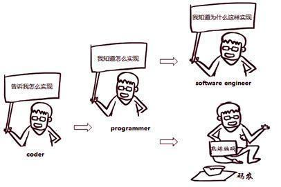图1：华为大佬：做一个快乐的程序员