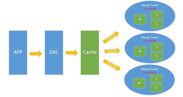 数据库的那些事(全是干货)