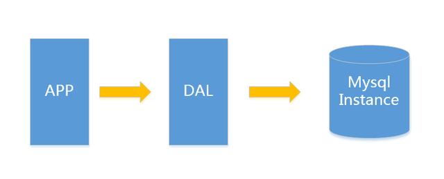 数据库的那些事(全是干货)