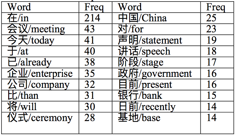 中文自然语言处理建模过程中的特征工程_ 图片描述