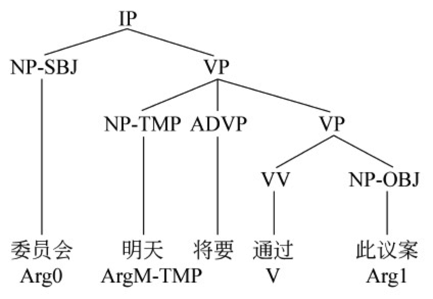 中文自然语言处理建模过程中的特征工程_ 图片描述