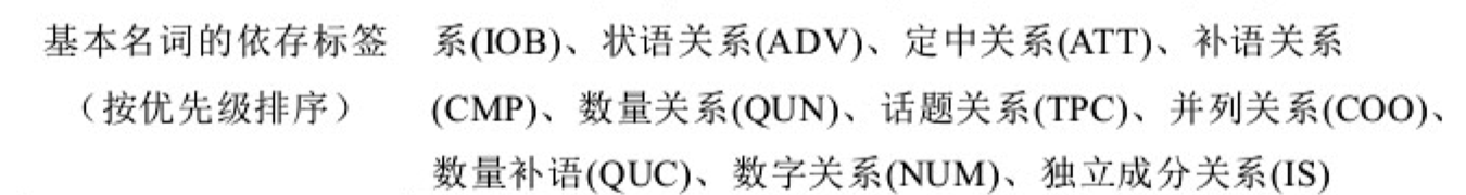 中文自然语言处理建模过程中的特征工程_ 图片描述