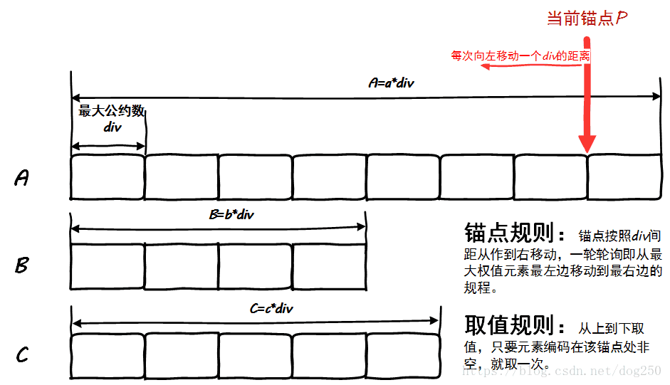 这里写图片描述