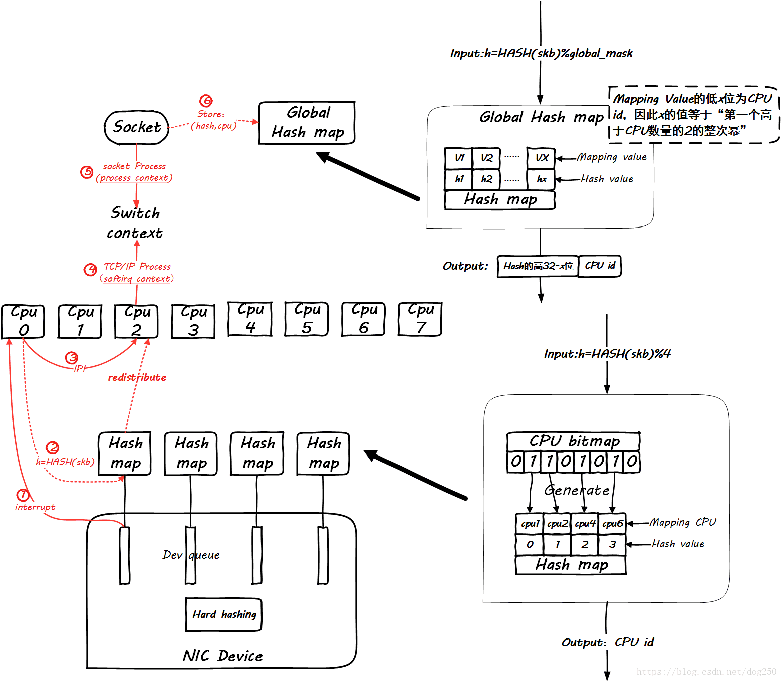 这里写图片描述