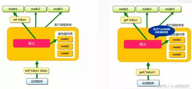 漫谈Web缓存架构