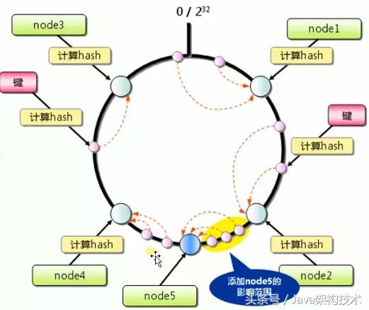 漫谈Web缓存架构