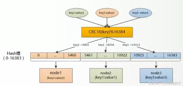 漫谈Web缓存架构