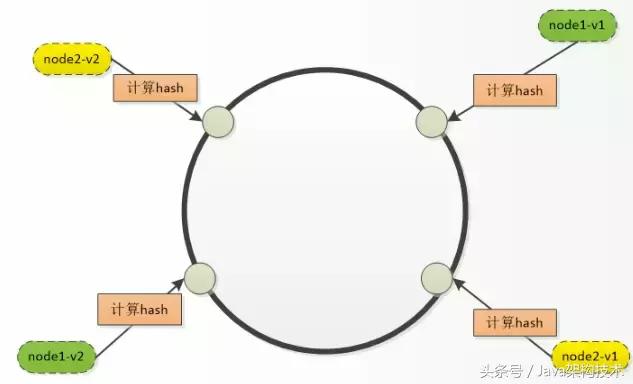 漫谈Web缓存架构