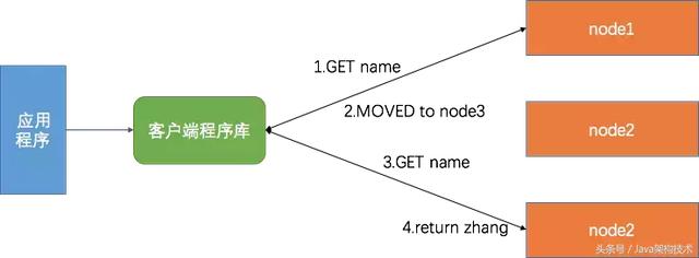 漫谈Web缓存架构