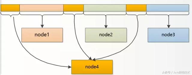 漫谈Web缓存架构