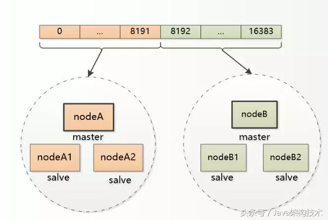 漫谈Web缓存架构
