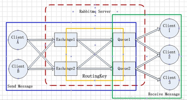 学习在.NETCore中使用RabbitMQ进行消息传递之持久化(二)_ 图片描述