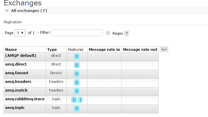 学习在.NETCore中使用RabbitMQ进行消息传递之持久化(二)_ 图片描述