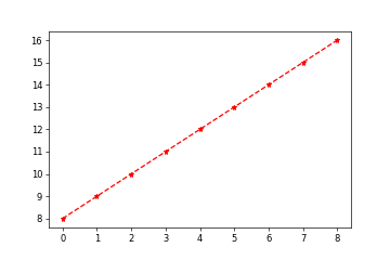 python数据分析画图体验_ 图片描述