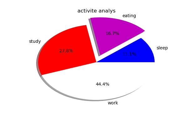 python数据分析画图体验_ 图片描述