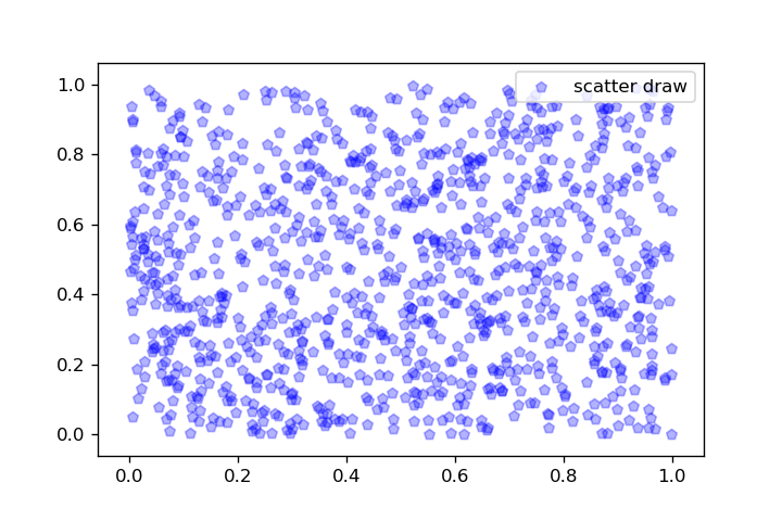python数据分析画图体验_ 图片描述