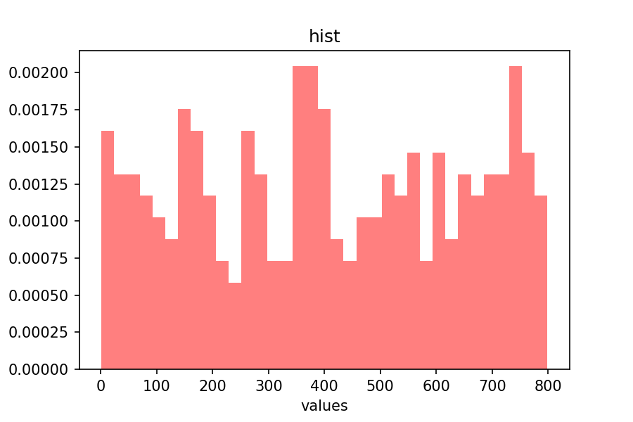 python数据分析画图体验_ 图片描述