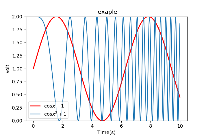 python数据分析画图体验_ 图片描述
