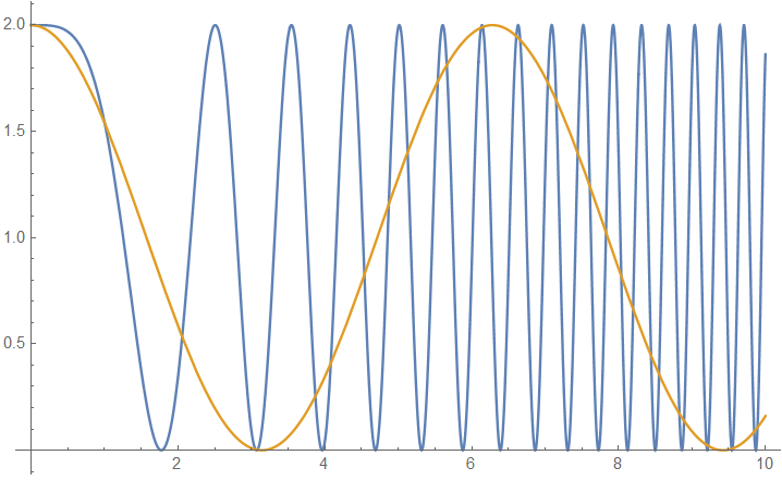 python数据分析画图体验_ 图片描述