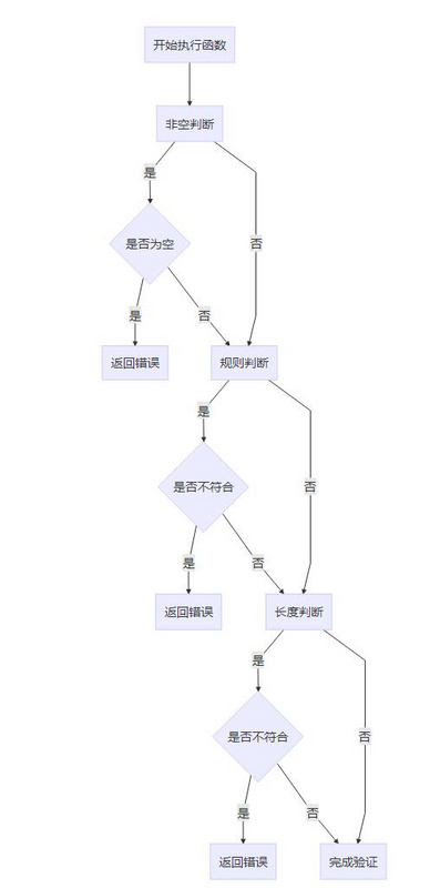 重构-设计API的扩展机制_ 图片描述