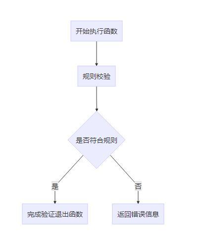 重构-设计API的扩展机制_ 图片描述