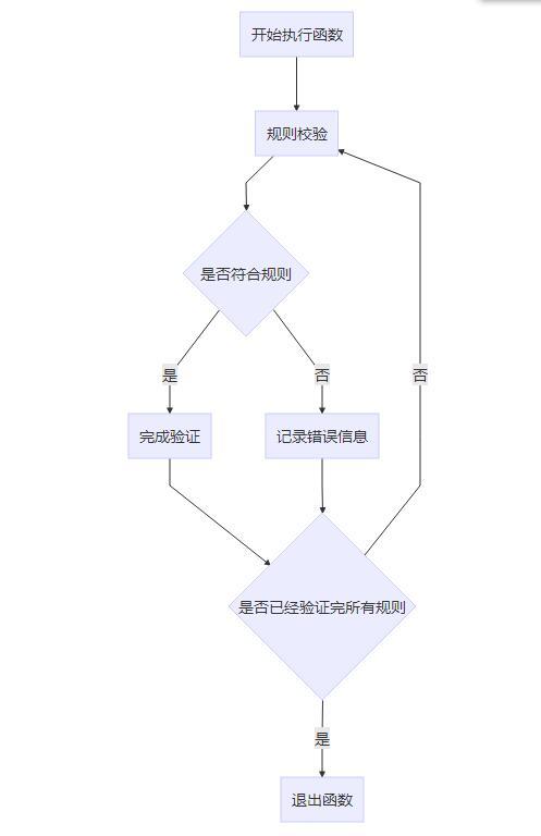 重构-设计API的扩展机制_ 图片描述