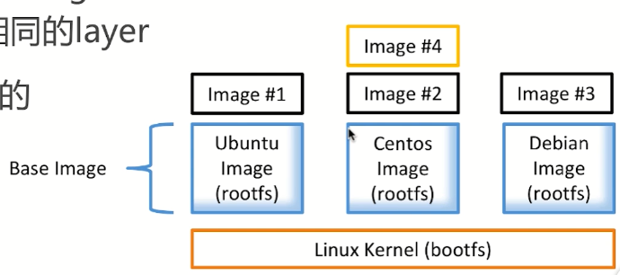 Dockerimage概述_ 图片描述