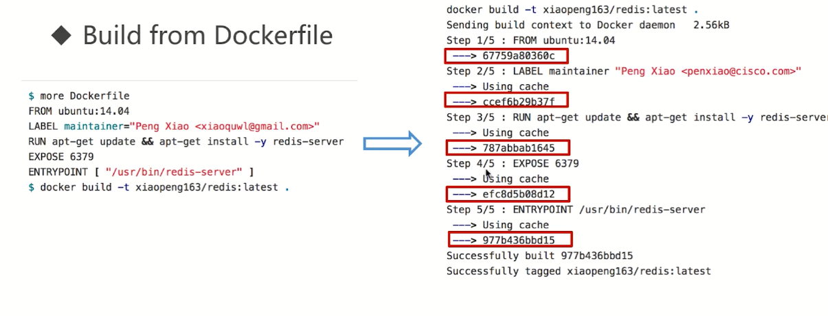 Dockerimage概述_ 图片描述