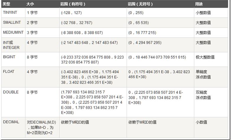 数据库系列:mysql存储过程与自定义函数_ 图片描述