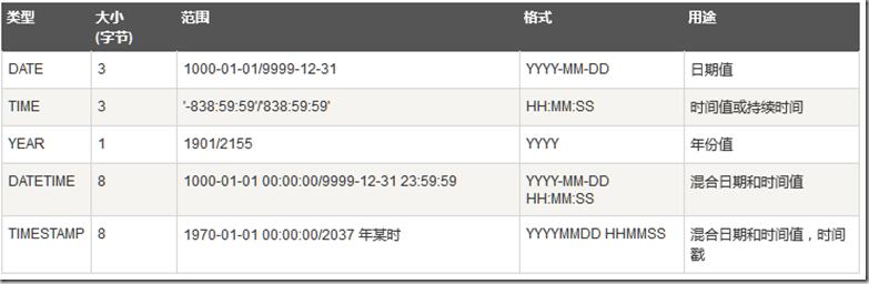 数据库系列:mysql存储过程与自定义函数_ 图片描述