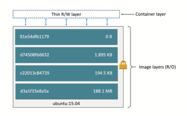 DockerContainer的概述_ 图片描述