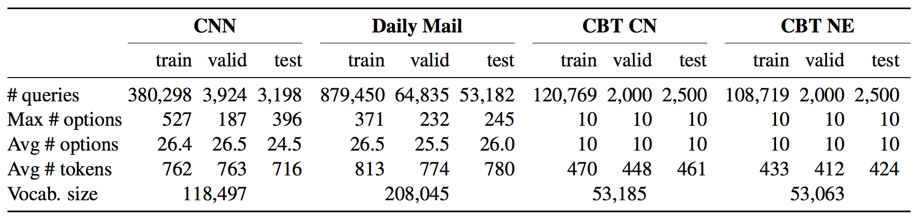 ASReader:一个经典的机器阅读理解深度学习模型_ 图片描述