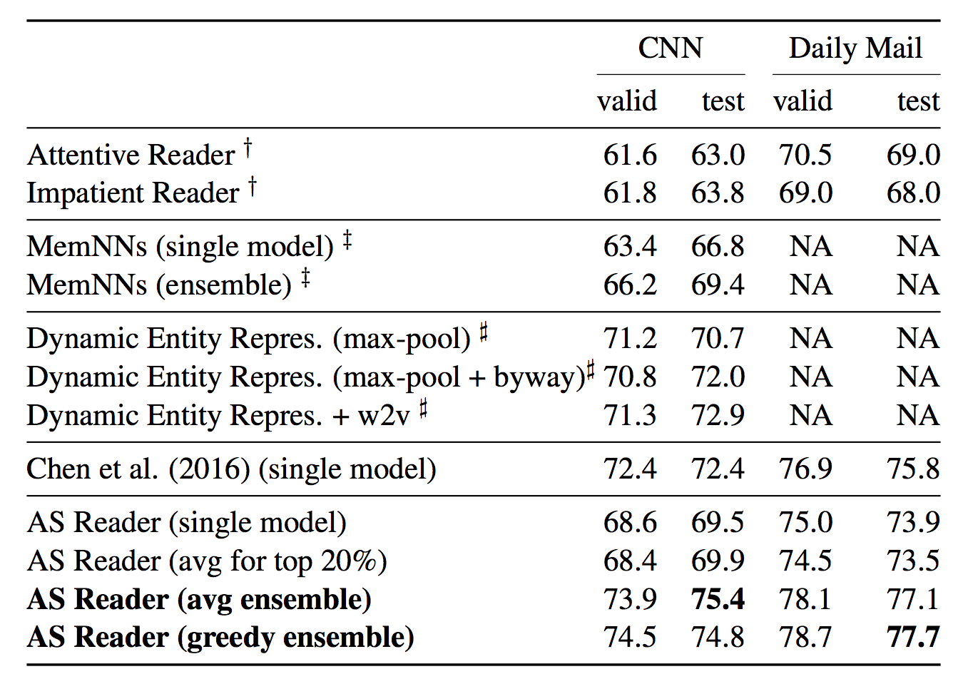 ASReader:一个经典的机器阅读理解深度学习模型_ 图片描述