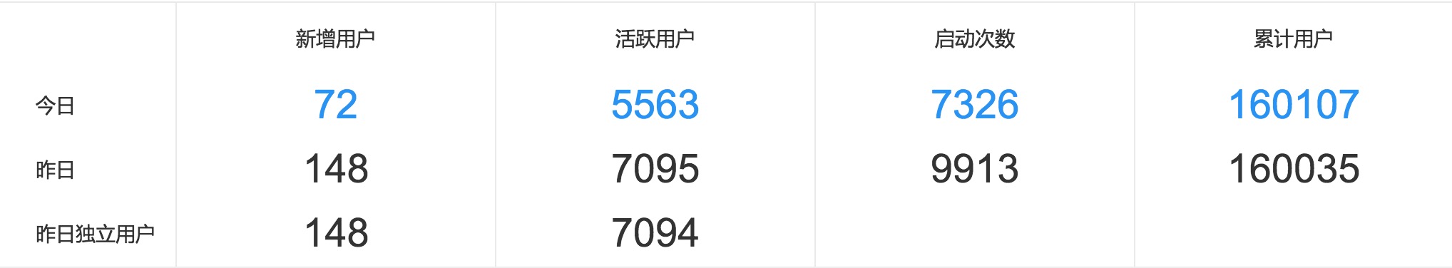 我们要不要上线「个人app」?_ 图片描述