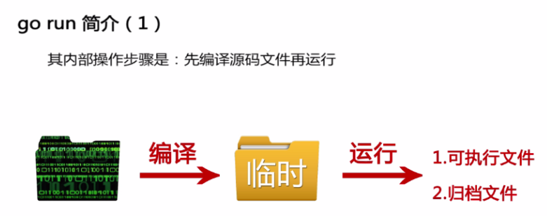 go语言学习笔记(一)_ 图片描述