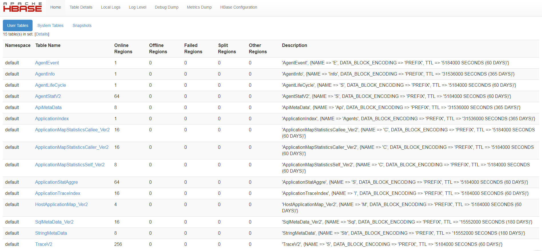 分布式跟踪工具Pinpoint初探_ 图片描述
