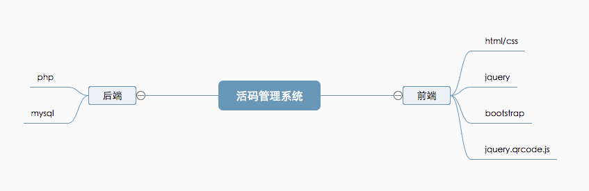 二维码活码管理系统v2.0(响应式/全套代码)_ 图片描述