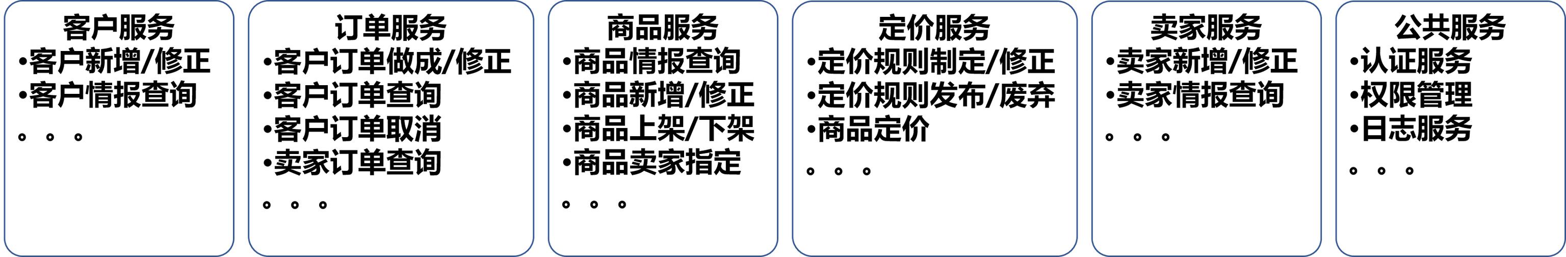 微服务开发中的数据架构设计