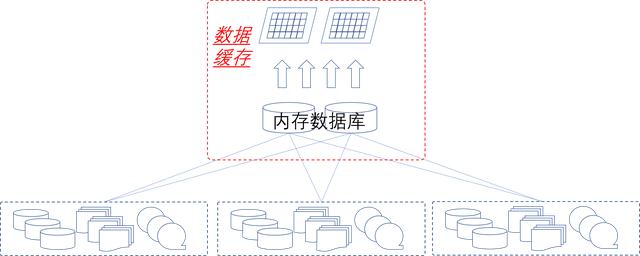 微服务开发中的数据架构设计