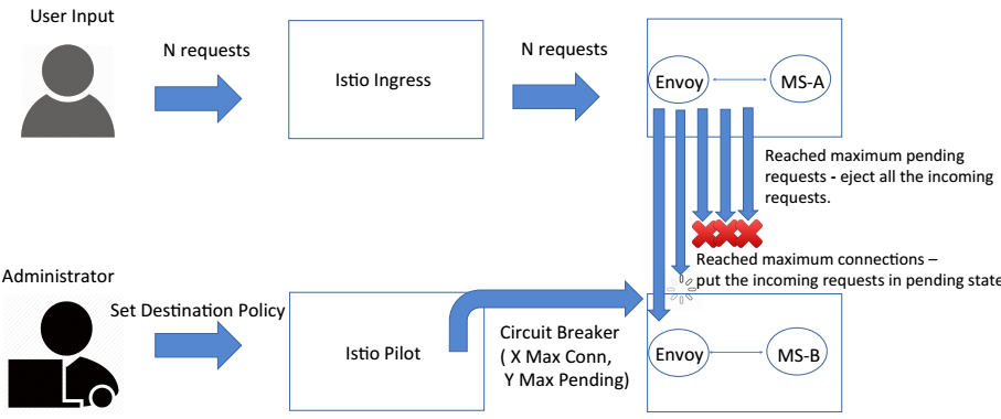 circuitbreaker-parameters19.png
