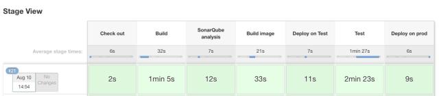 微服务架构之基于容器编排的Dev/Ops流程