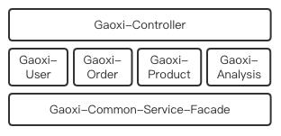 五分钟阅读阿里巴巴架构师如何使用微服务框架搭建电商平台全过程