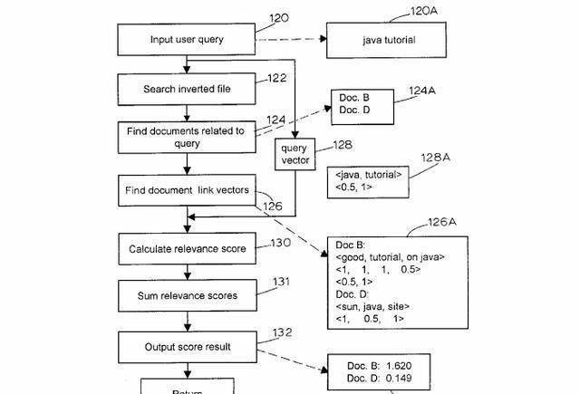 图4:技术出身的互联网大佬们,写出的代码有什么不同? 图4:技术出身的互联网大佬们,写出的代码有什么不同?