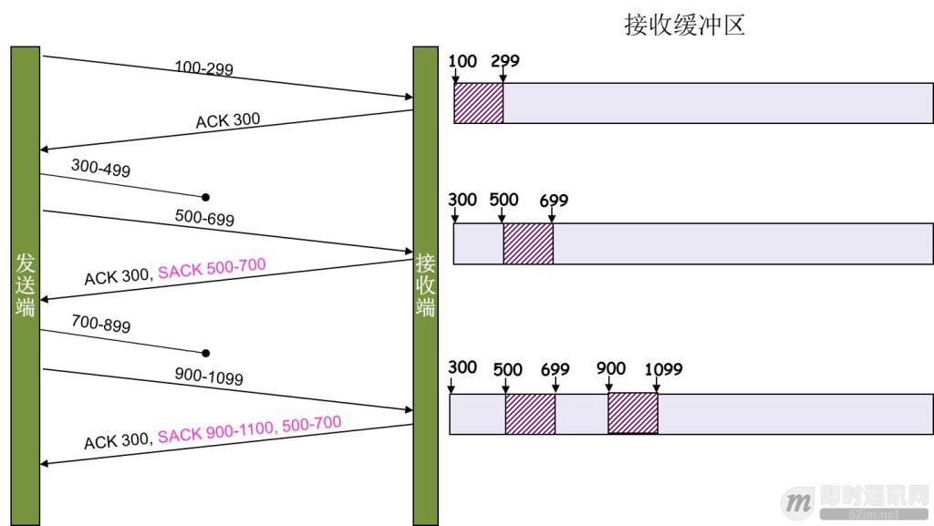 [&#36890;&#20439;&#26131;&#25026;]&#28145;&#20837;&#29702;&#35299;TCP&#21327;&#35758;&#65288;&#19978;&#65289;&#65306;&#29702;&#35770;&#22522;&#30784;_7.jpg