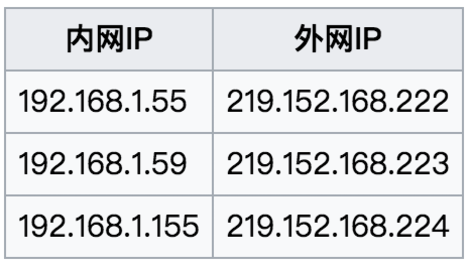 通俗易懂:快速理解P2P技术中的NAT穿透原理_11.png 通俗易懂:快速理解P2P技术中的NAT穿透原理_11.png