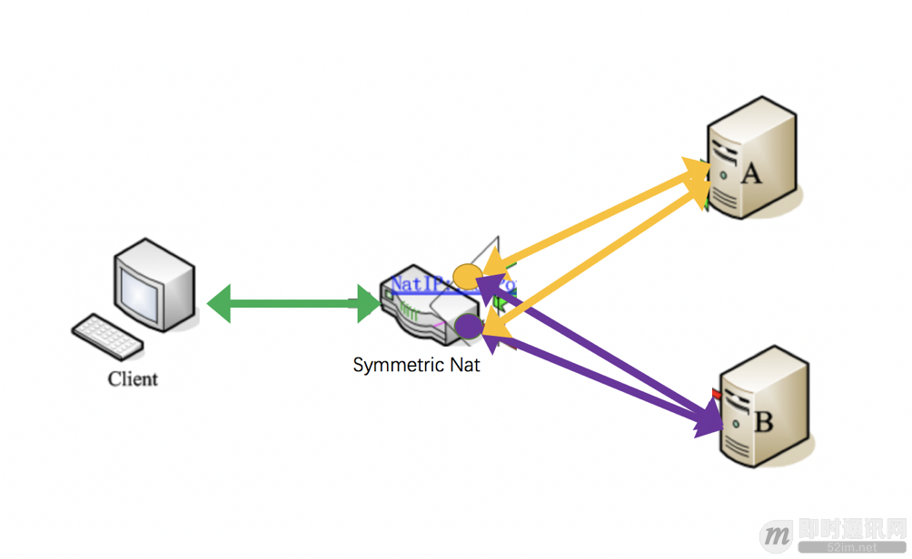 通俗易懂:快速理解P2P技术中的NAT穿透原理_6.png 通俗易懂:快速理解P2P技术中的NAT穿透原理_6.png