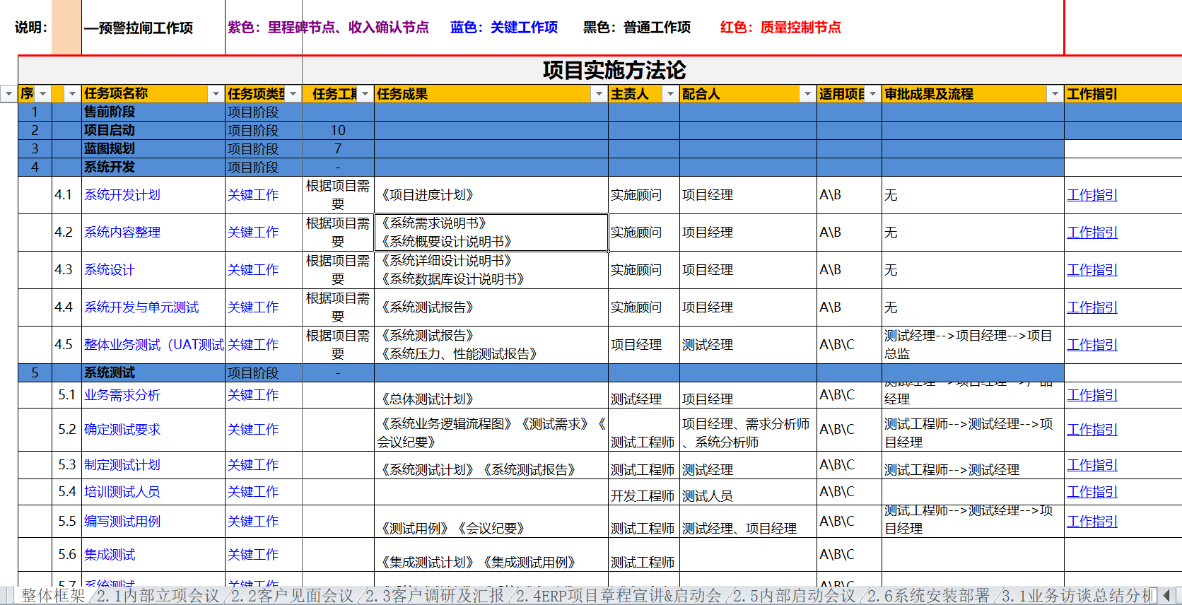 质量管理体系之PMO那点事儿_ 图片描述