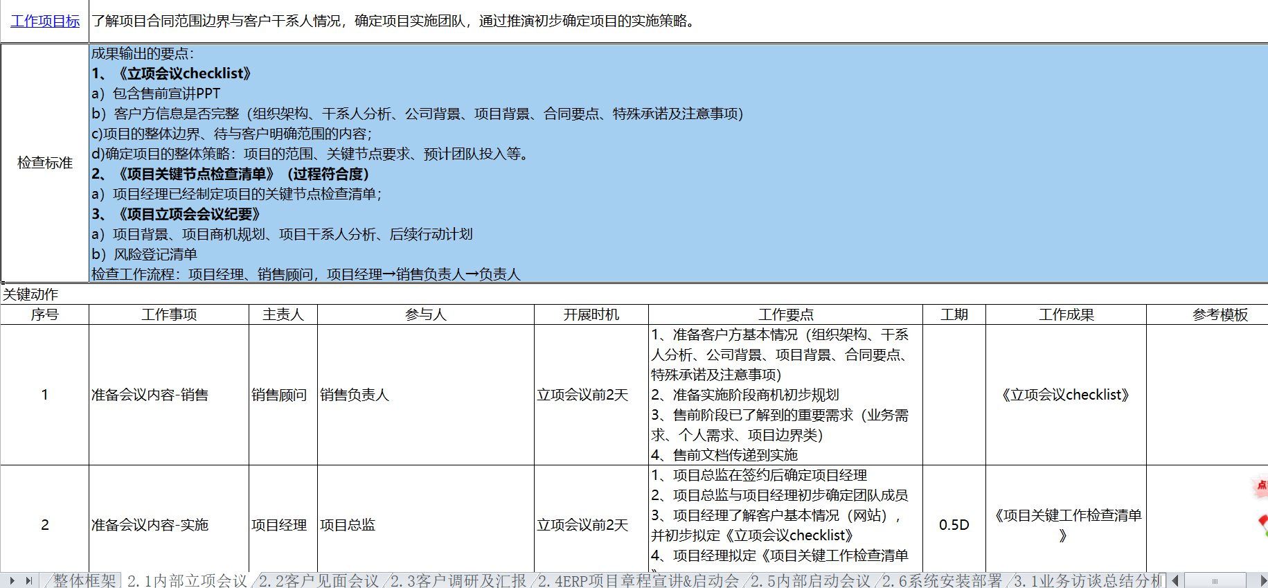 质量管理体系之PMO那点事儿_ 图片描述